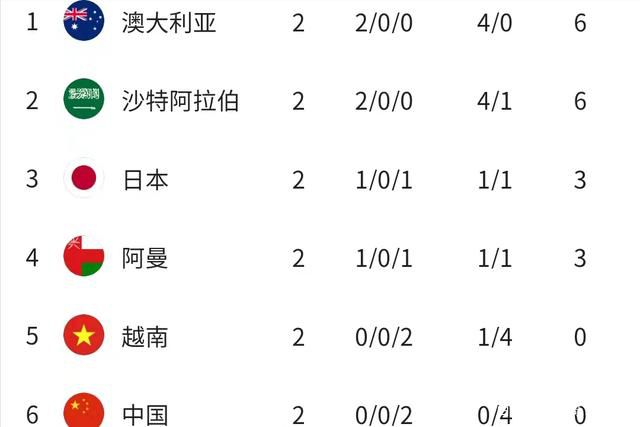 英超-曼城1-1利物浦 哈兰德50球里程碑阿诺德扳平北京时间11月25日20:30，英超联赛第13轮曼城迎战利物浦的比赛，上半场阿利森开门球失误，阿克助攻哈兰德低射破门创造英超最快达成50球的记录，半场结束，曼城1-0利物浦。